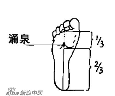 艾灸常用的保健穴有哪些？-涌泉穴