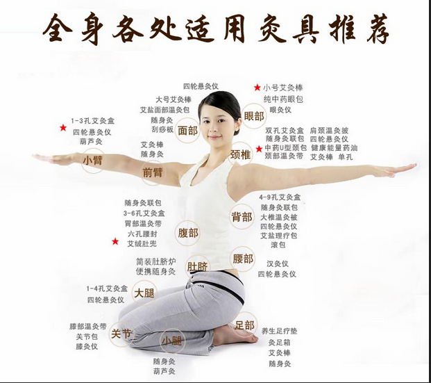 艾灸養(yǎng)生，叫你如何艾灸消除產(chǎn)后腹痛